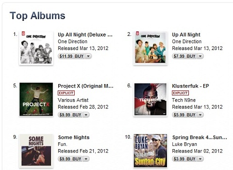 Tech N9ne Reaches #6 Overall On iTunes Charts