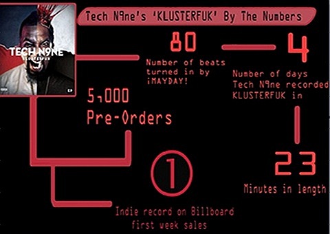 Tech N9ne - By The Numbers
