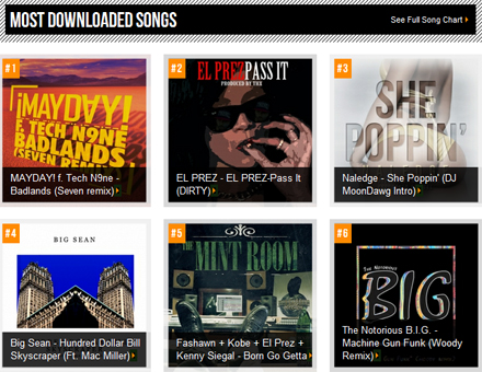 Top Songs On AudioMack