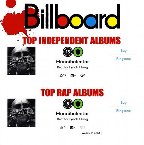 Mannibalector Billboard Charts