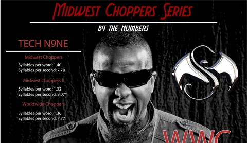 Choppers Infographic