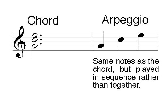 Chord-vs-Arpeggio
