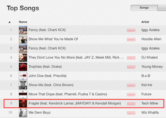 terrasse Blåt mærke Excel Tech N9ne – 'Fragile' (Featuring Kendrick Lamar) Hits Top Ten On iTunes