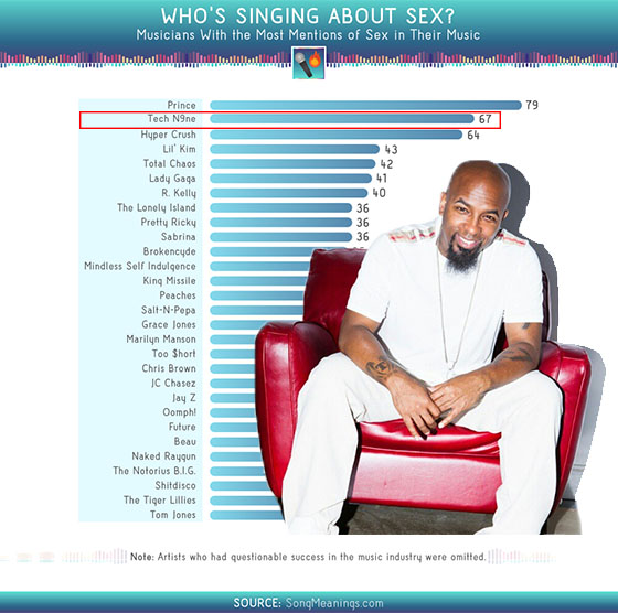 tech-chair-most-mentions-of-sex